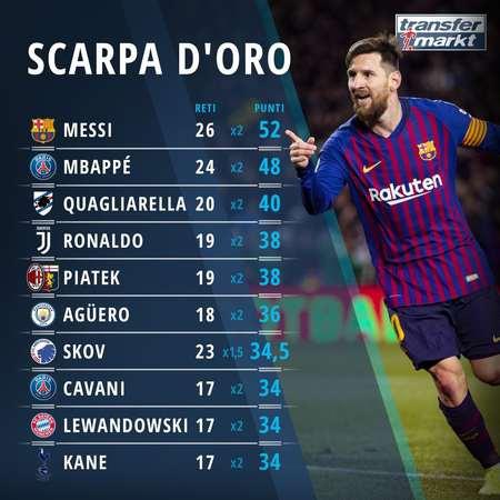 法尔克：巴萨确实对凯恩感兴趣，但很难承担其解约金+年薪